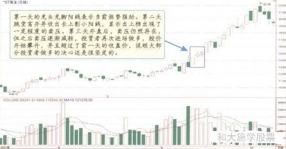 股票K线持续形态之三向上跳空并列阳线