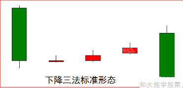 股票K线持续形态之六下降三法