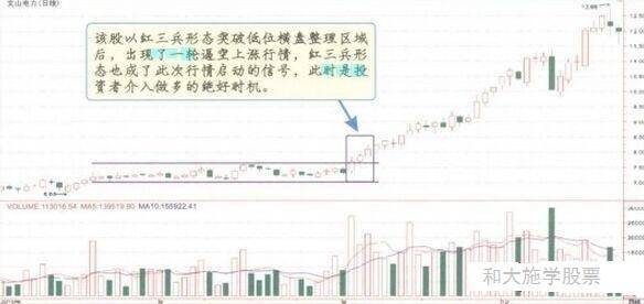 股票K线持续形态之七红三兵