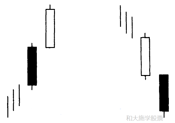 股票K线持续形态之八分手线形态