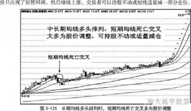 股票均线与K线组合之四死亡交叉