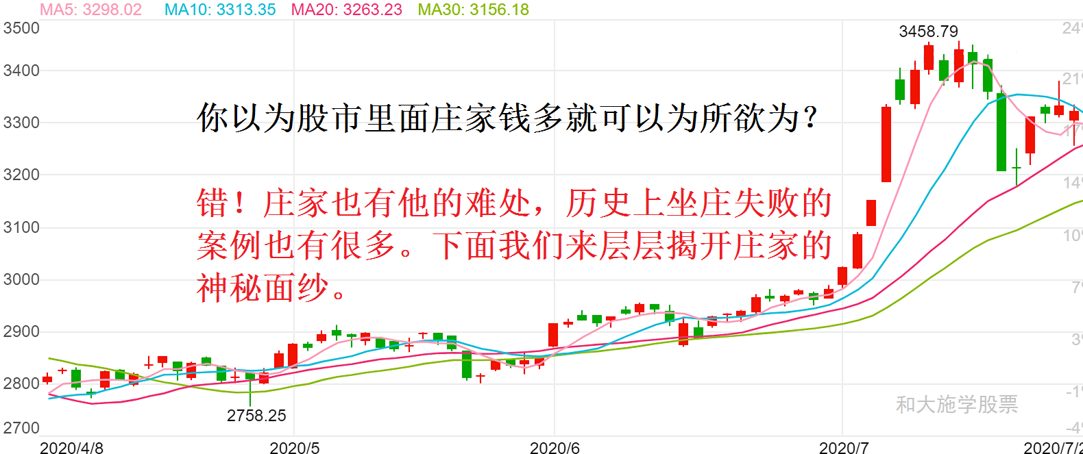 与庄共舞之一认识庄家及其优劣势