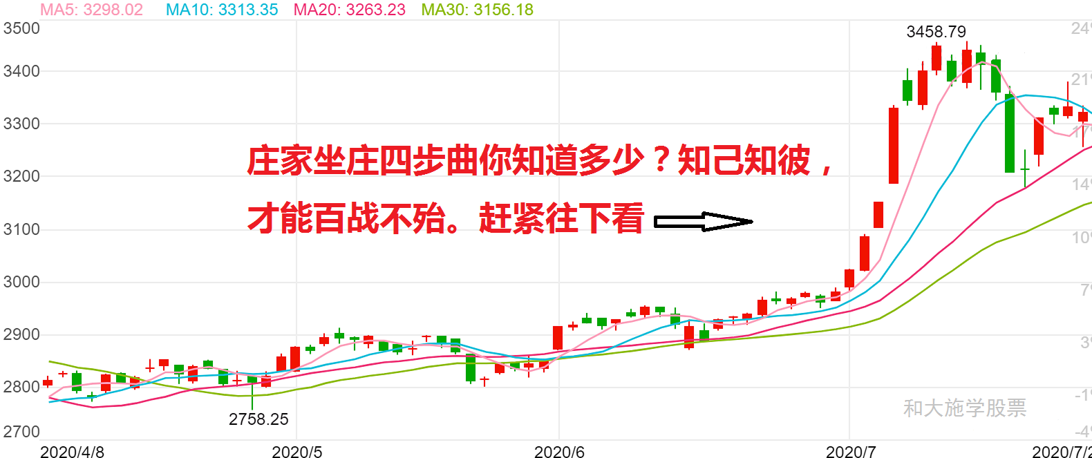 与庄共舞之二庄家运作四部曲