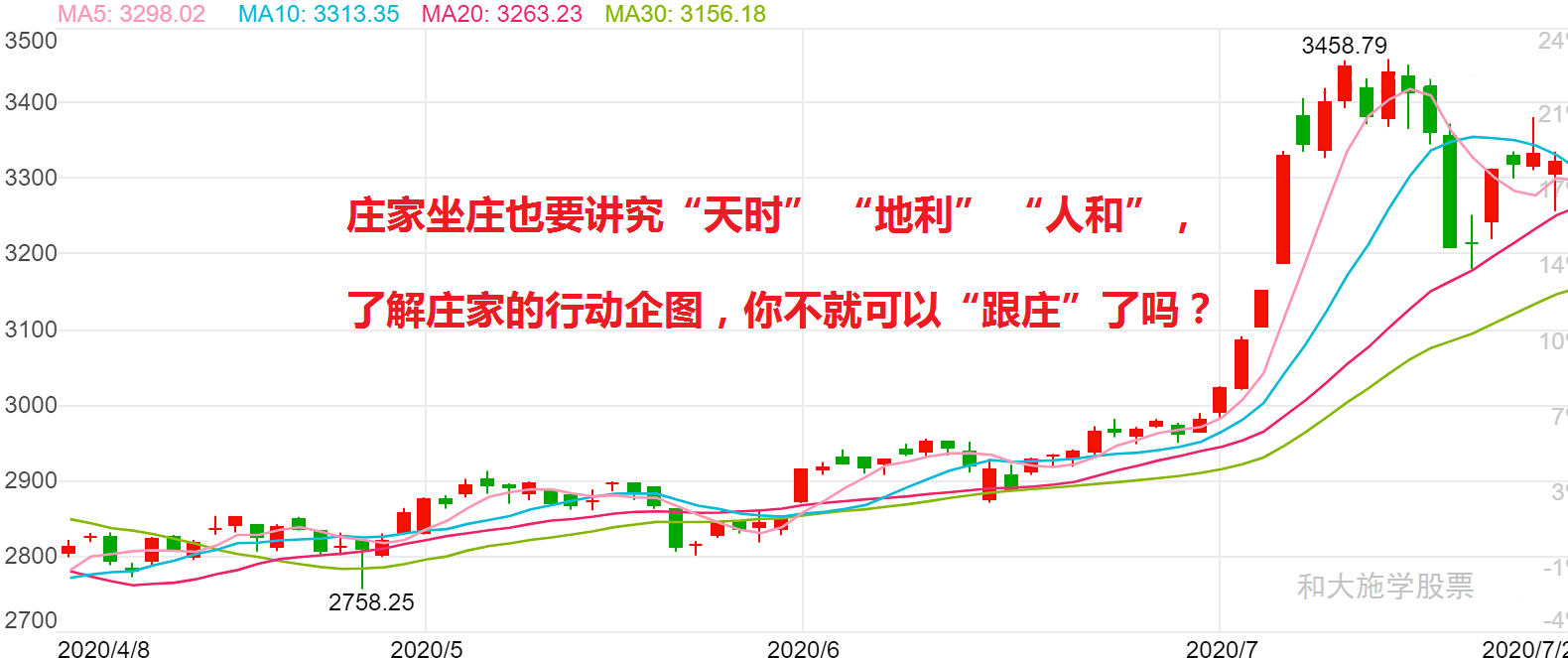 与庄共舞之三庄家做庄的准备阶段