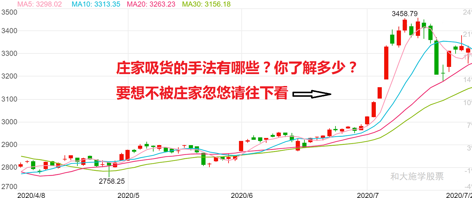 与庄共舞之四庄家吸货的手法