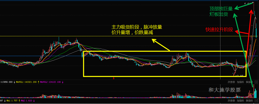 与庄共舞之四庄家吸货的手法