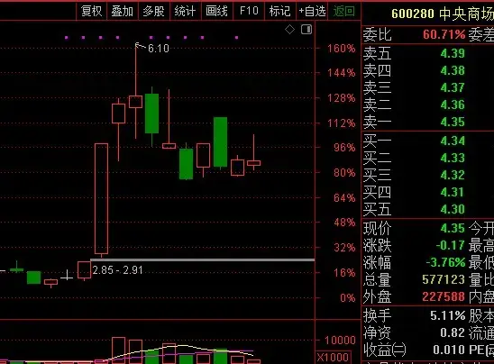 几种实用捕捉黑马的方法
