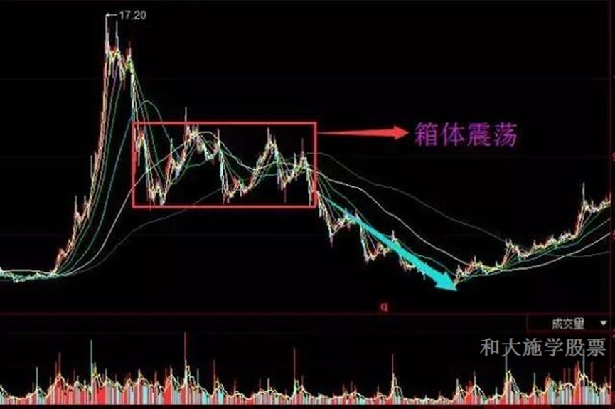 与庄共舞之七庄家出货的手法
