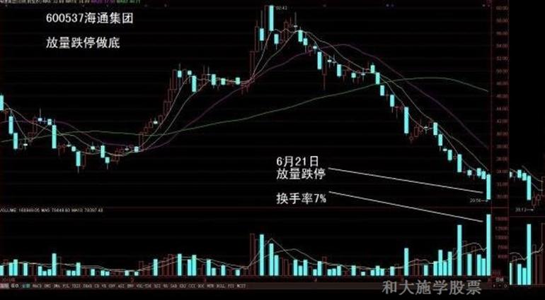与庄共舞之七庄家出货的手法