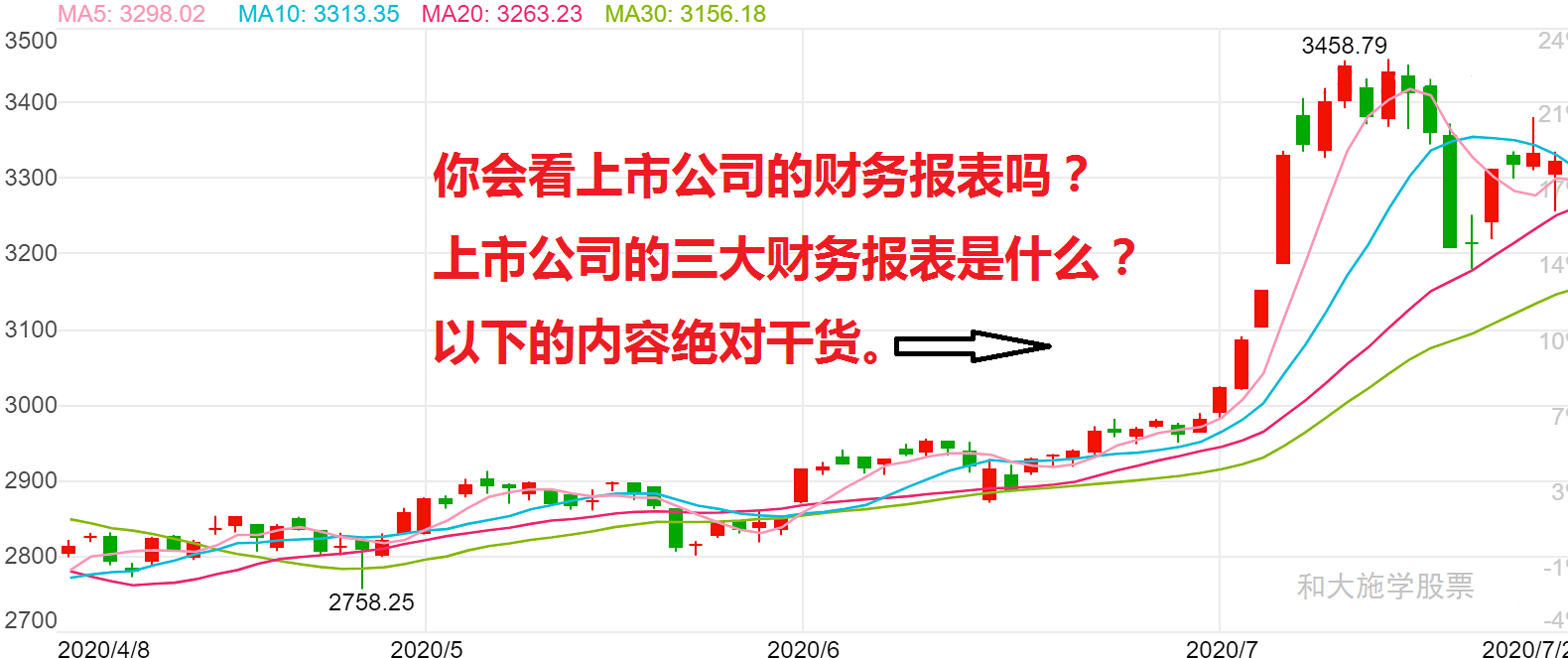 一招教你看懂上市公司财务报表
