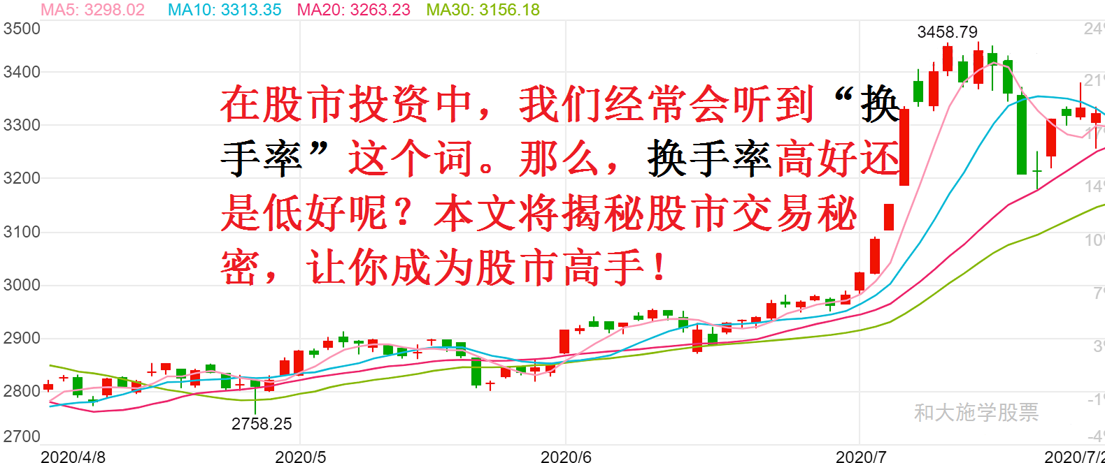 股市入门第三课教你如何看懂盘面一换手率