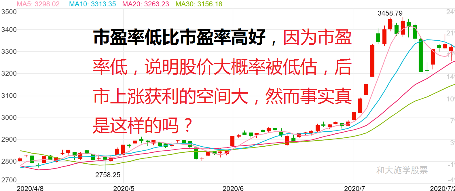 股市入门第三课教你如何看懂盘面二市盈率