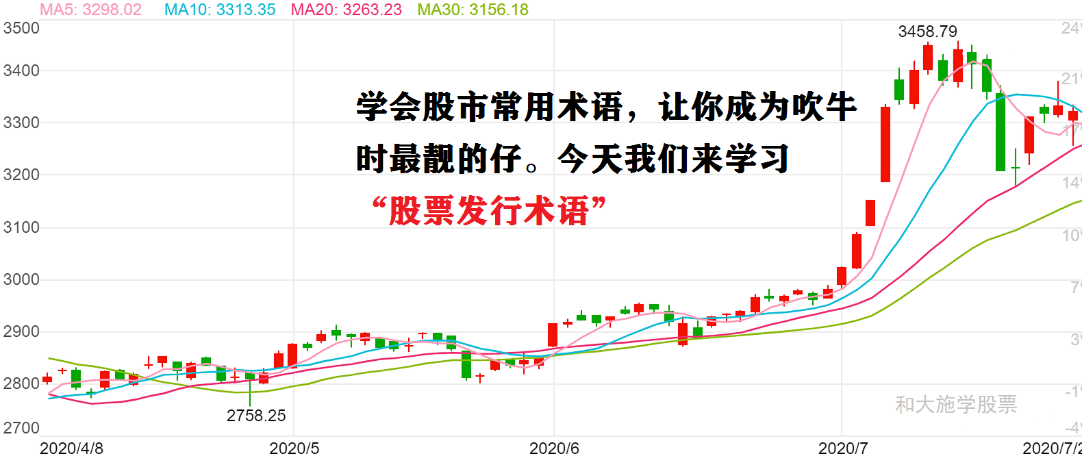 股市入门第五课股市常用术语之一股票发行术语