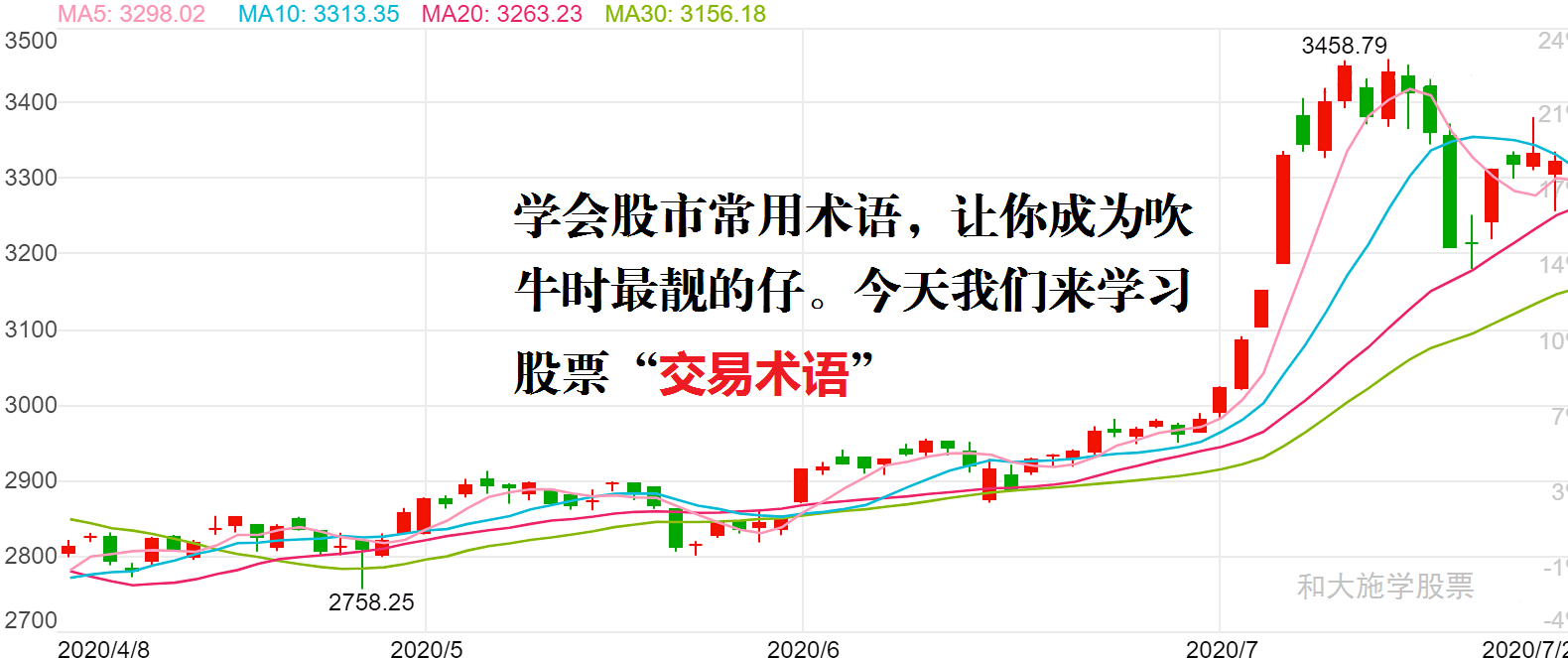 股市入门第五课股市常用术语之二股票交易术语
