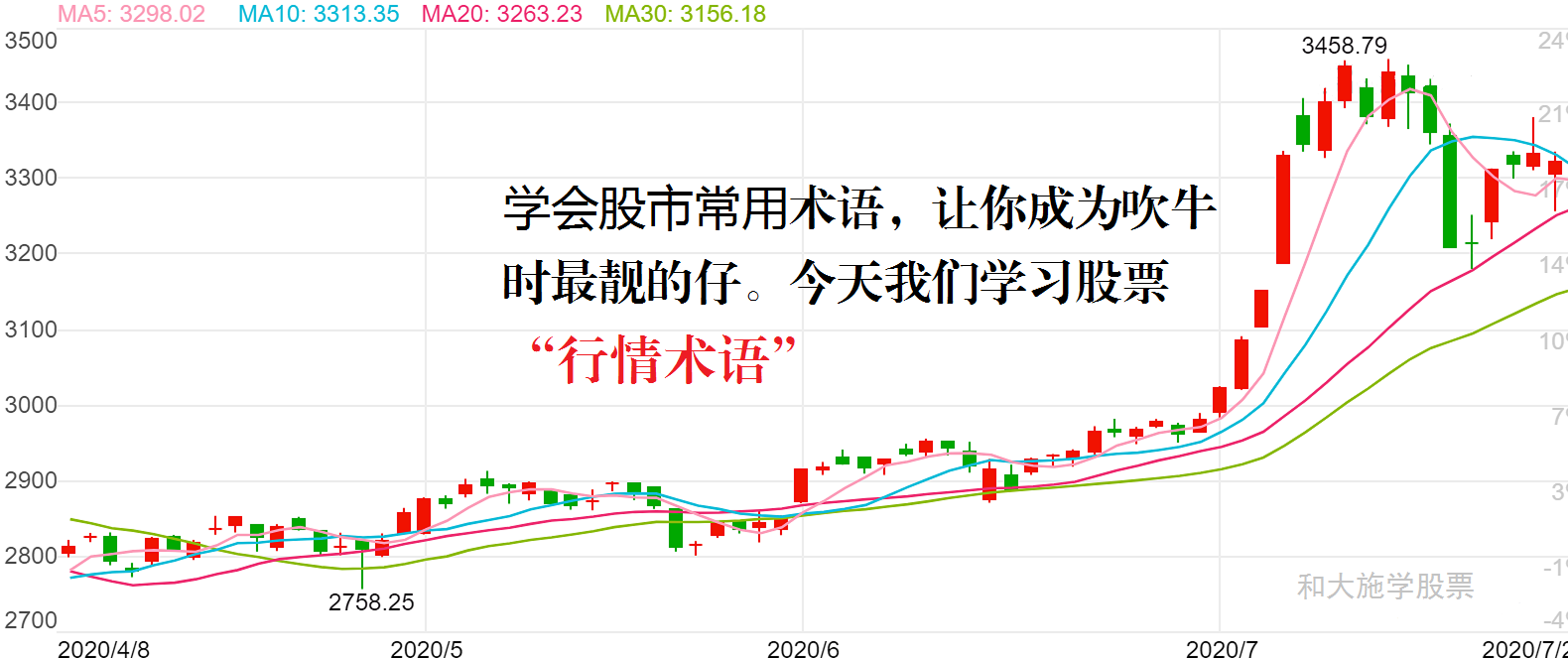 股市入门第五课股市常用术语之三股票行情术语