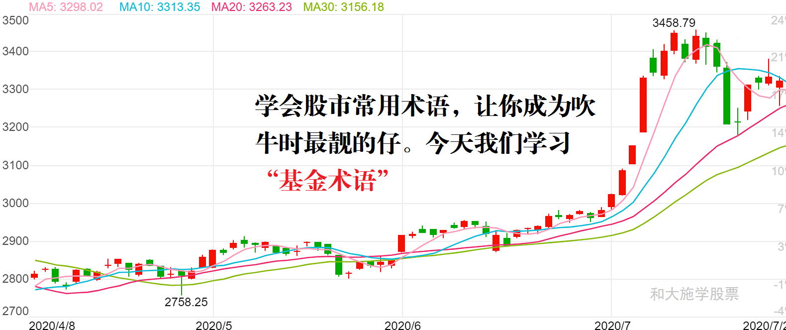 股市入门第五课股市常用术语之五基金术语