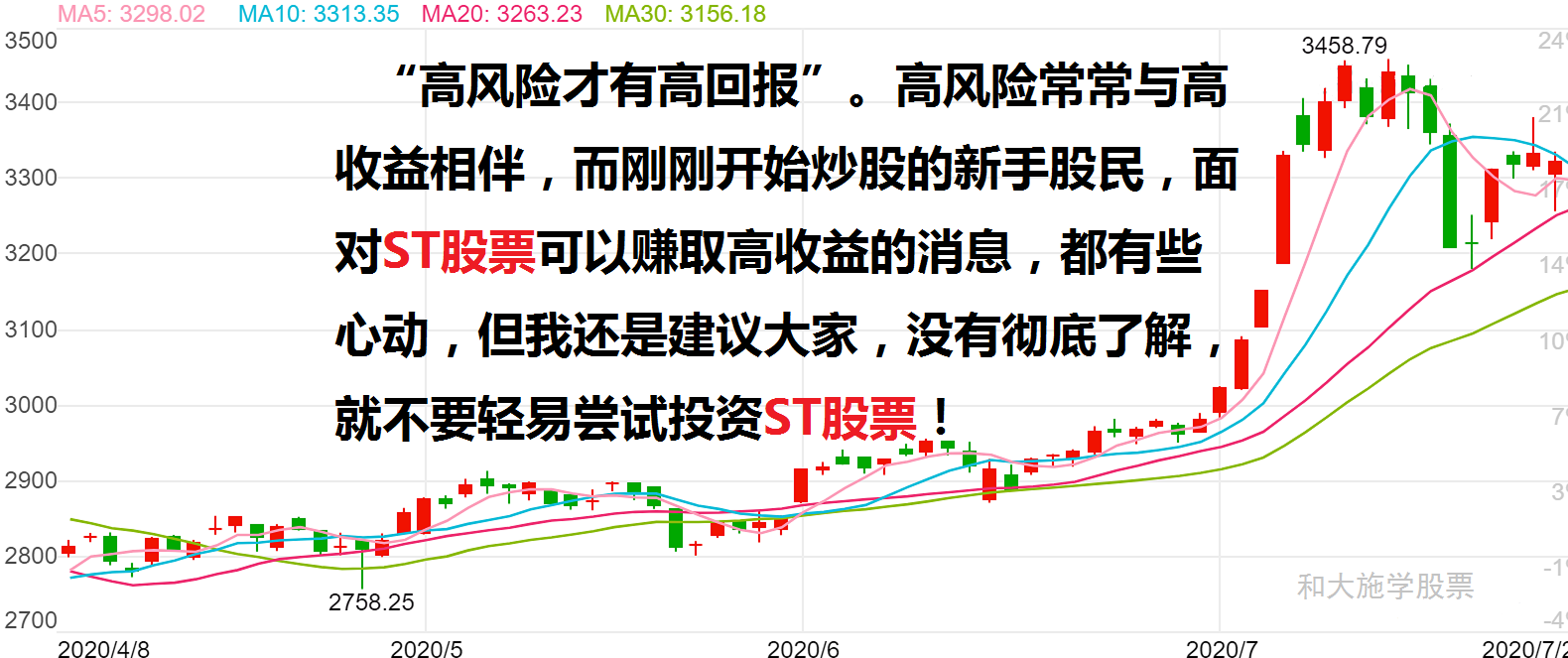 股市入门第七课股票交易制度一特别处理制度即ST制度