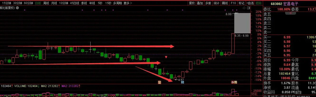 散户坑捉涨停方法