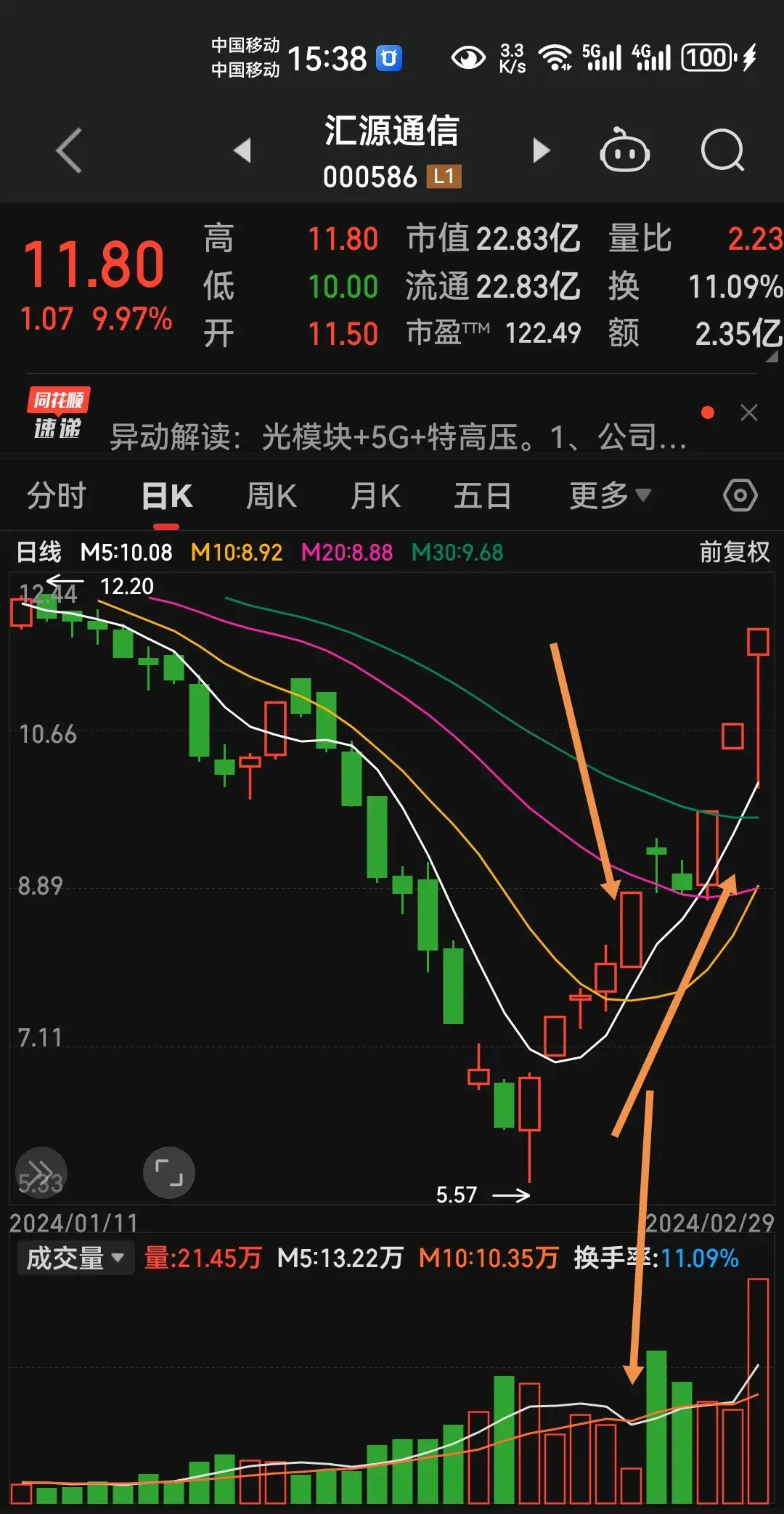 一个超实用的短线技法