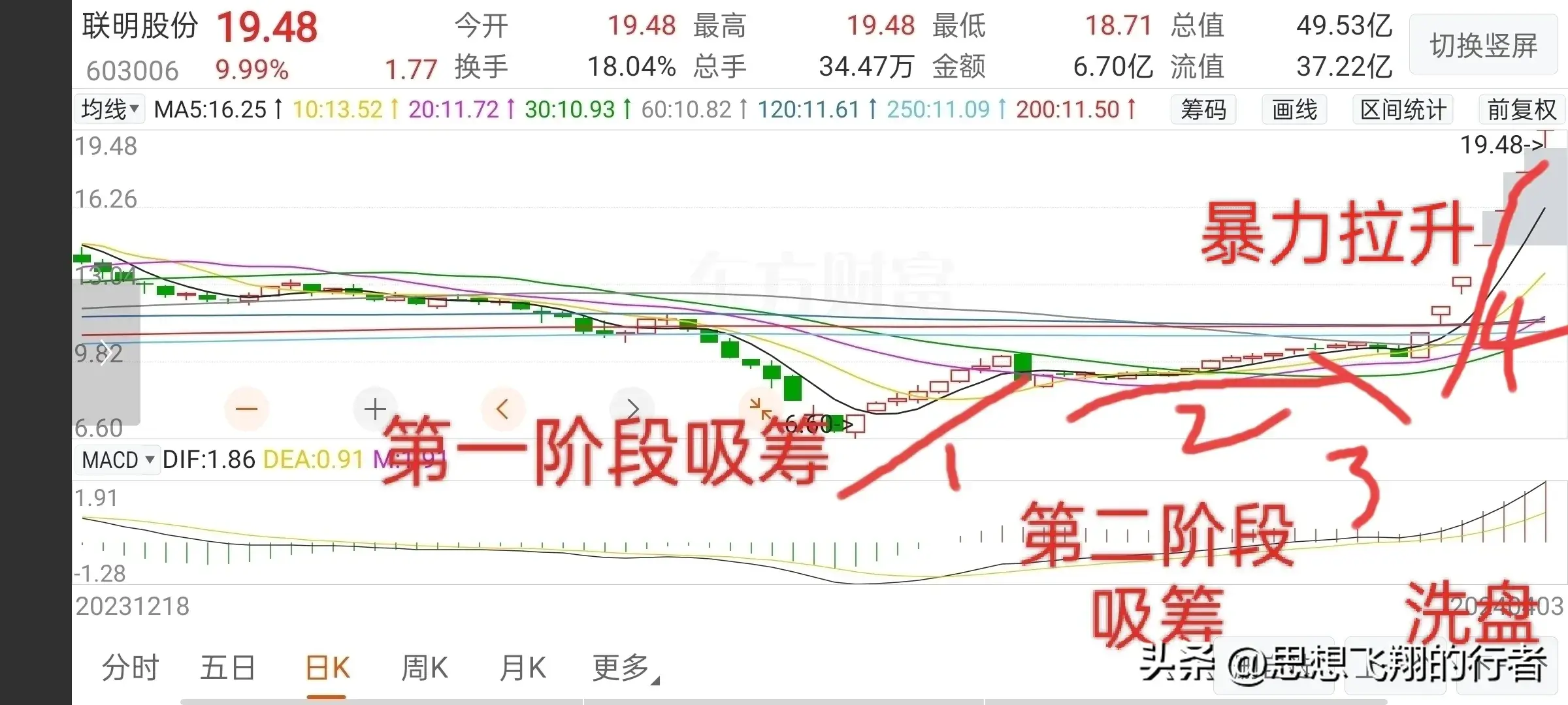 做股票技术方面的一些技巧二