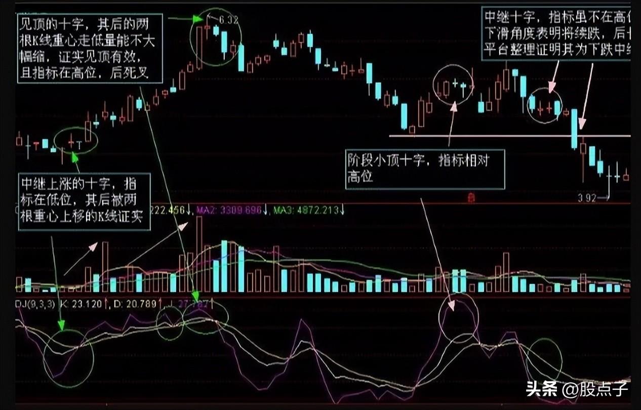 股票个股分时线高低点的判定高低点判定方法