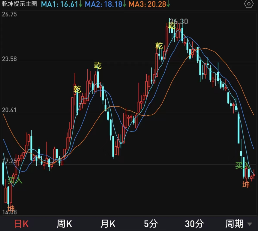 暴涨股口诀踏破铁鞋无觅处总结太到位了看懂就能上车