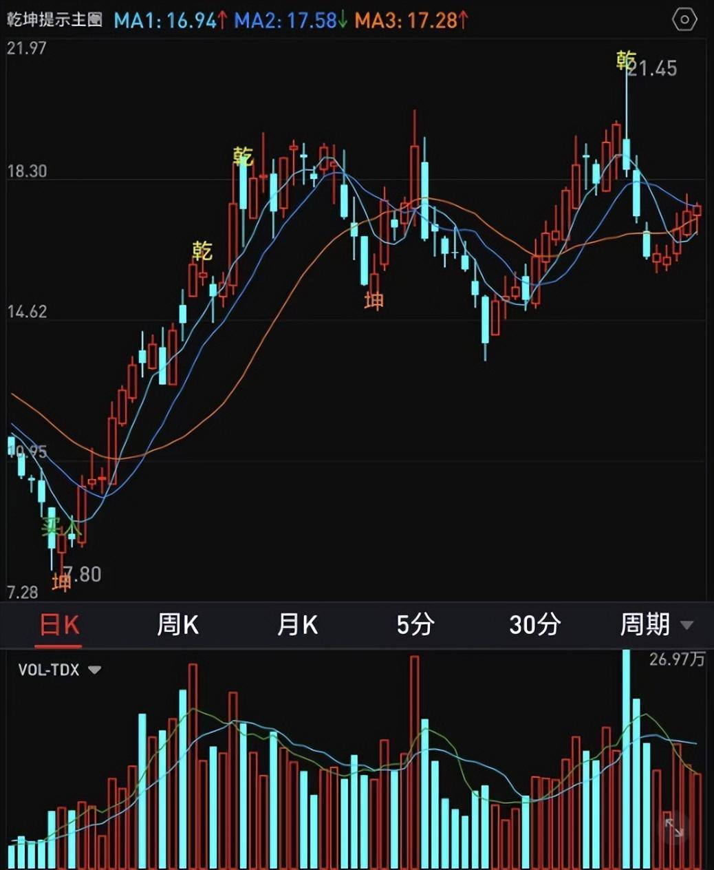 均线操盘顺口溜朗朗上口懂得均线逻辑你不吃亏