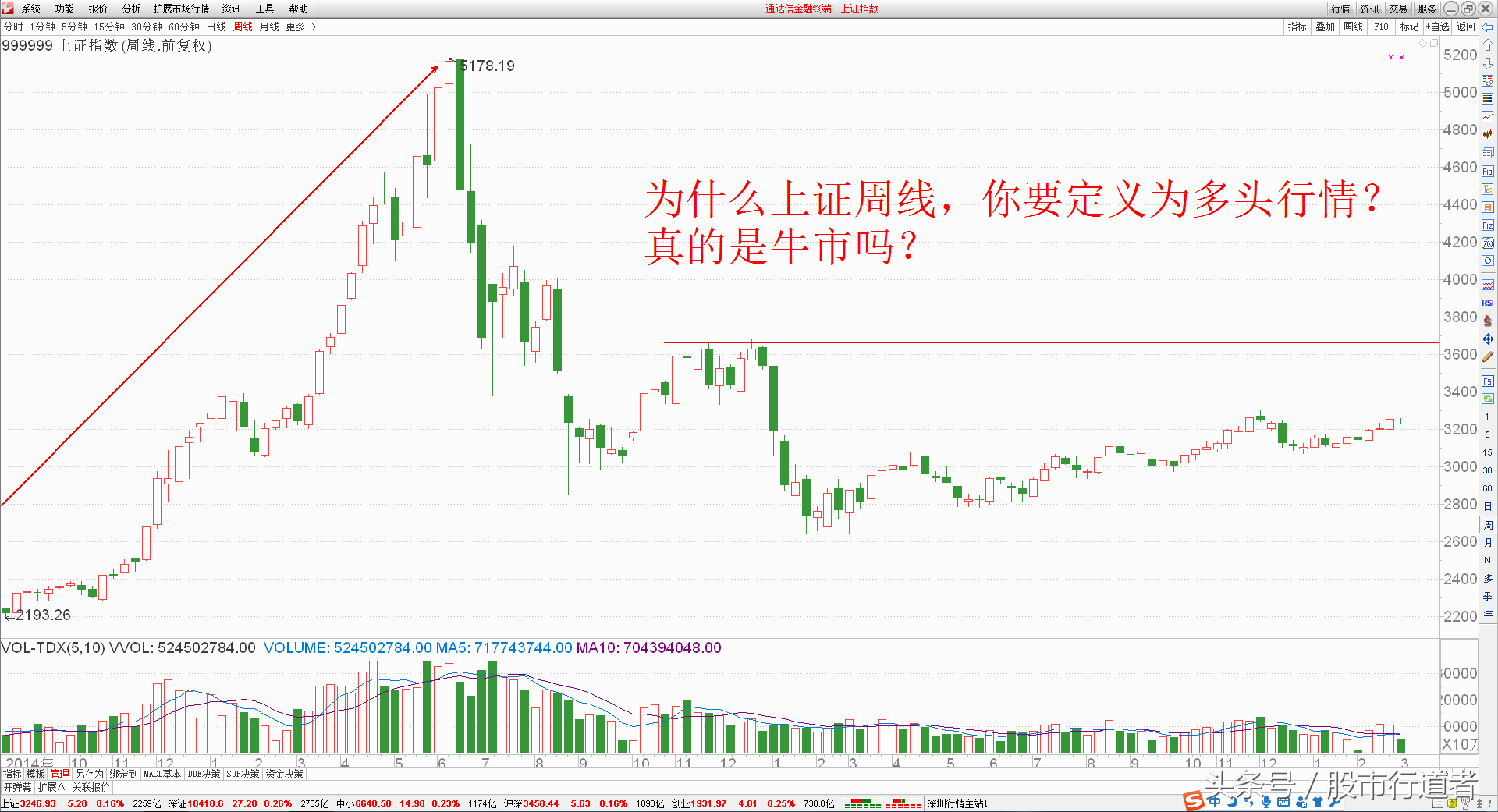 股票为什么总是你在亏钱？