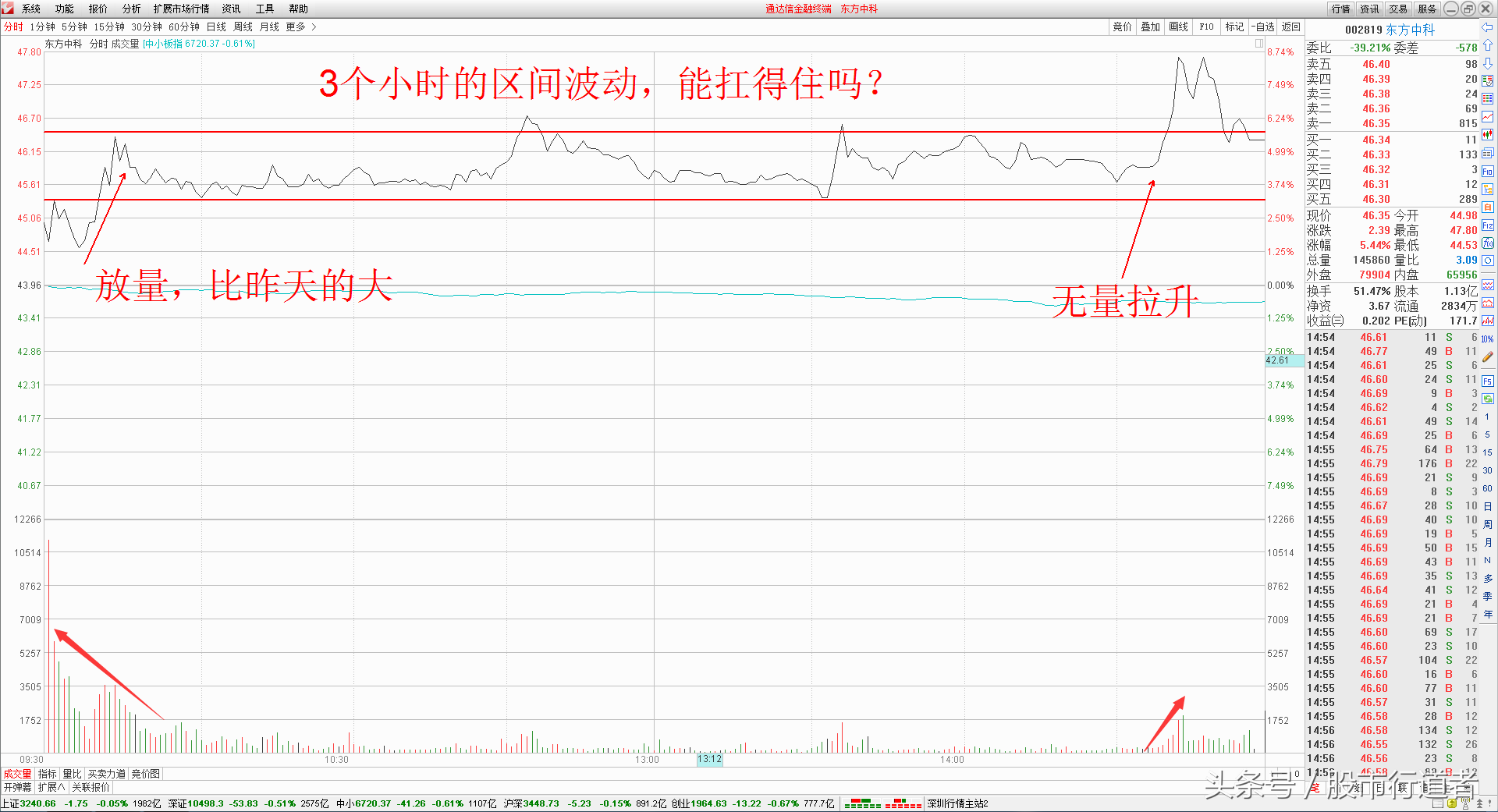 股票频繁交易交易者亏损的重要原因