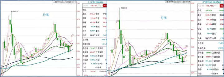 股市开启中长多涨势行情