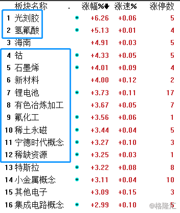股市在十字路口跳舞行情向上游传导