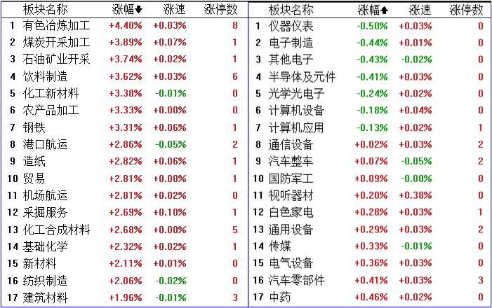 股市形成五子送财涨势无法无天