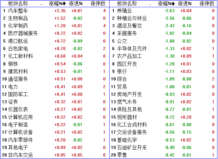 股市面临半年周期的扰动与考验