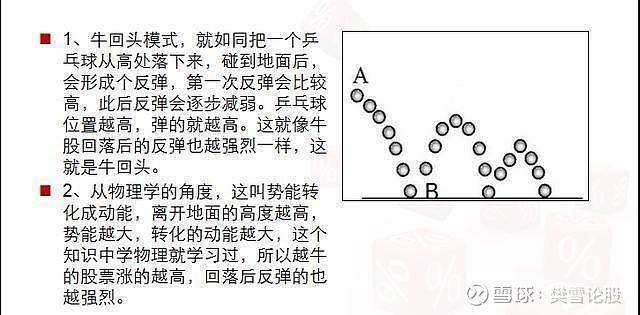 龙回头战法详解简单实用建议每天读一遍