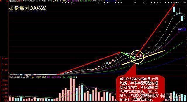 龙回头战法详解简单实用建议每天读一遍