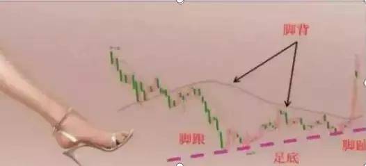 一脚踢出大黑马这类图形买买买