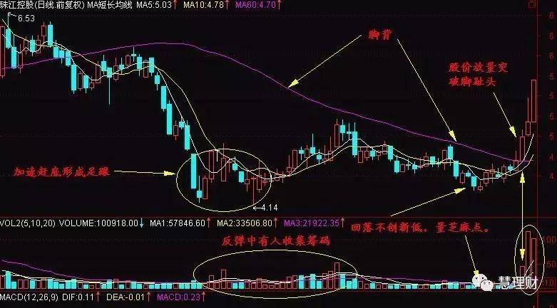 一脚踢出大黑马这类图形买买买