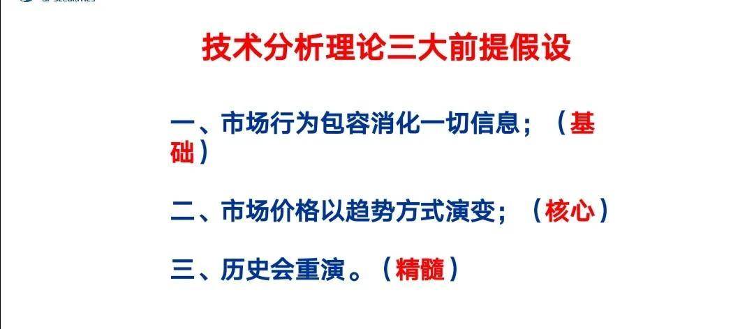 原来这才是均线的正确打开方式