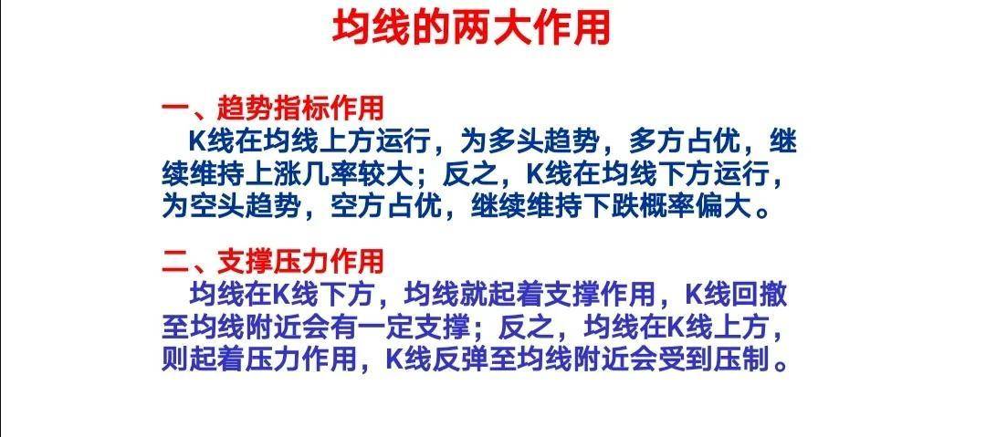 原来这才是均线的正确打开方式