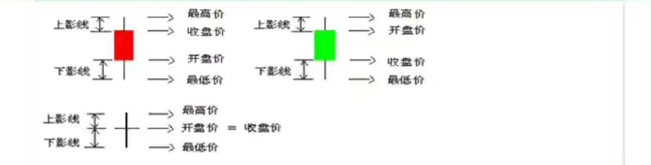 你真的会用十字星这样的K线图吗？全网最简单实用讲解