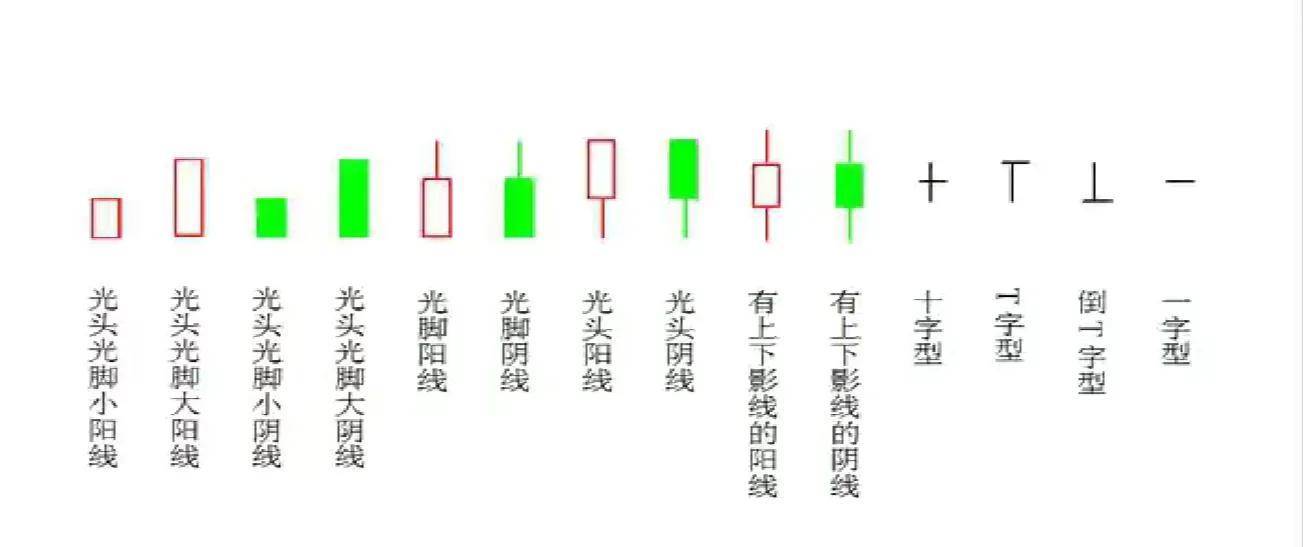 你真的会用十字星这样的K线图吗?全网最简单实用讲解