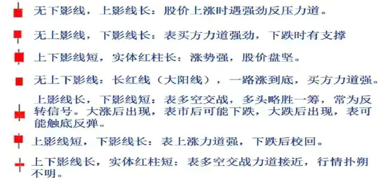 你真的会用十字星这样的K线图吗?全网最简单实用讲解
