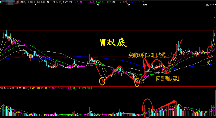 底部中继和顶部形态原来是这么看的
