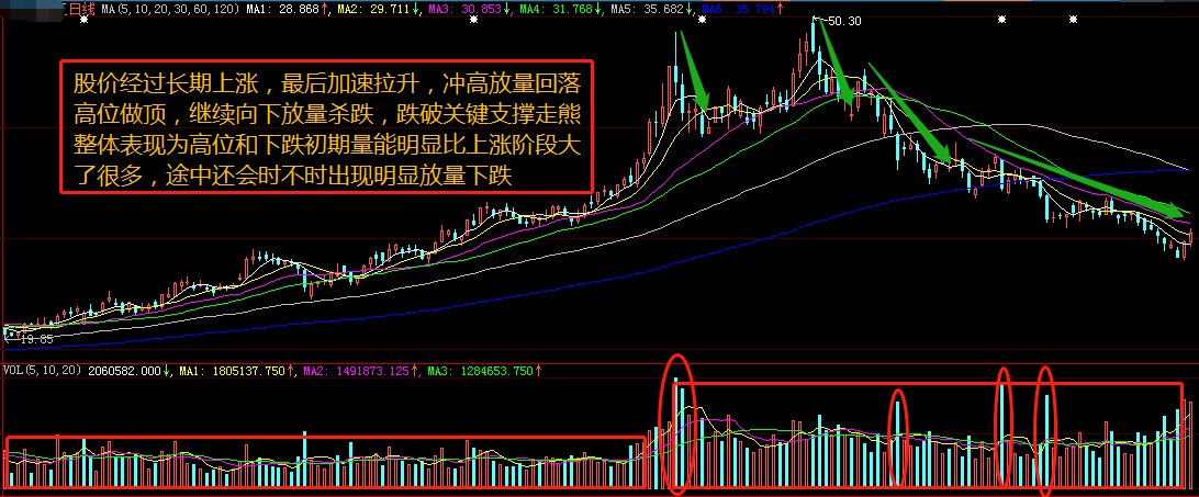 如何从量价关系中寻求股票交易机会