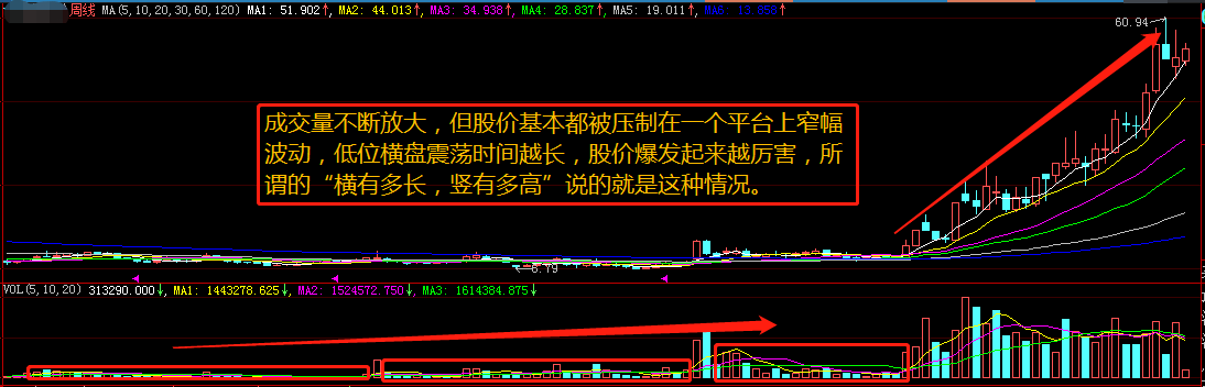 如何从量价关系中寻求股票交易机会