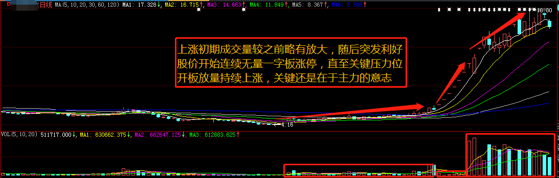 如何从量价关系中寻求股票交易机会