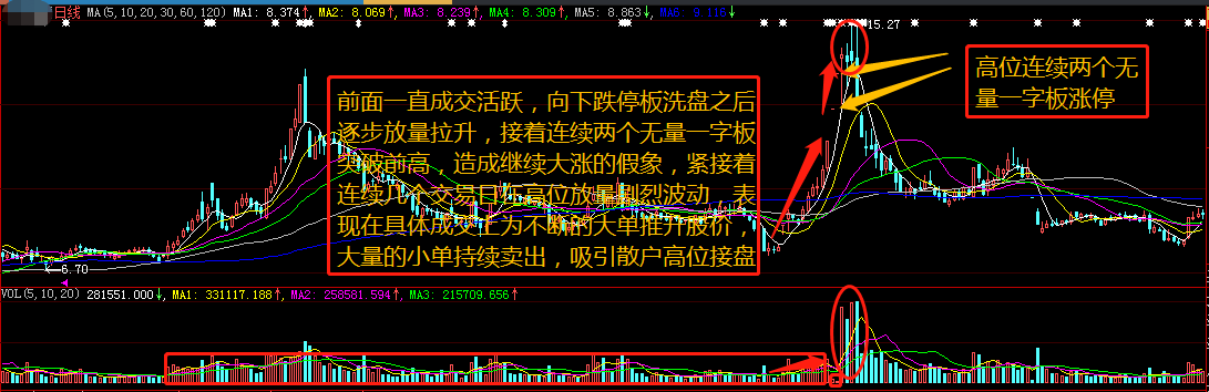 如何从量价关系中寻求股票交易机会