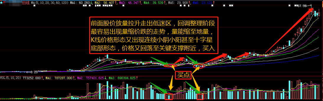 如何从量价关系中寻求股票交易机会