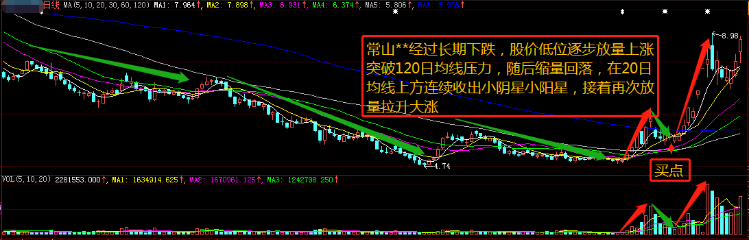 地量低价小K线企稳坚决买入
