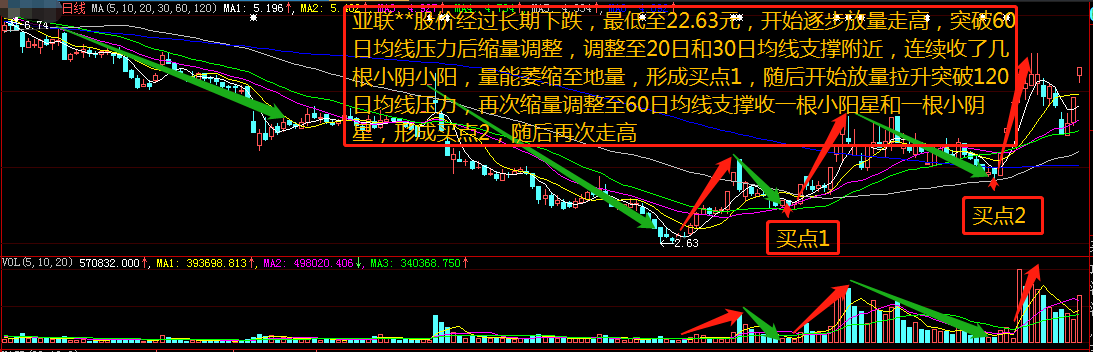 地量低价小K线企稳坚决买入